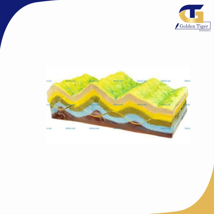Model of Plate Tectonic and Surface Configuration